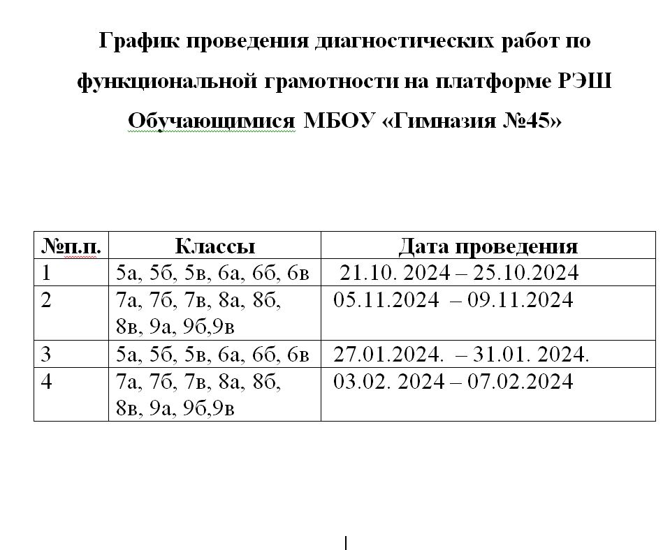 График проведения диагностических работ по функциональной грамотности на платформе РЭШ Обучающимися МБОУ «Гимназия №45».