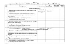 ПЛАН мероприятий по подготовке МБОУ «Гимназия №45» к новому учебному 2024/2025 году.